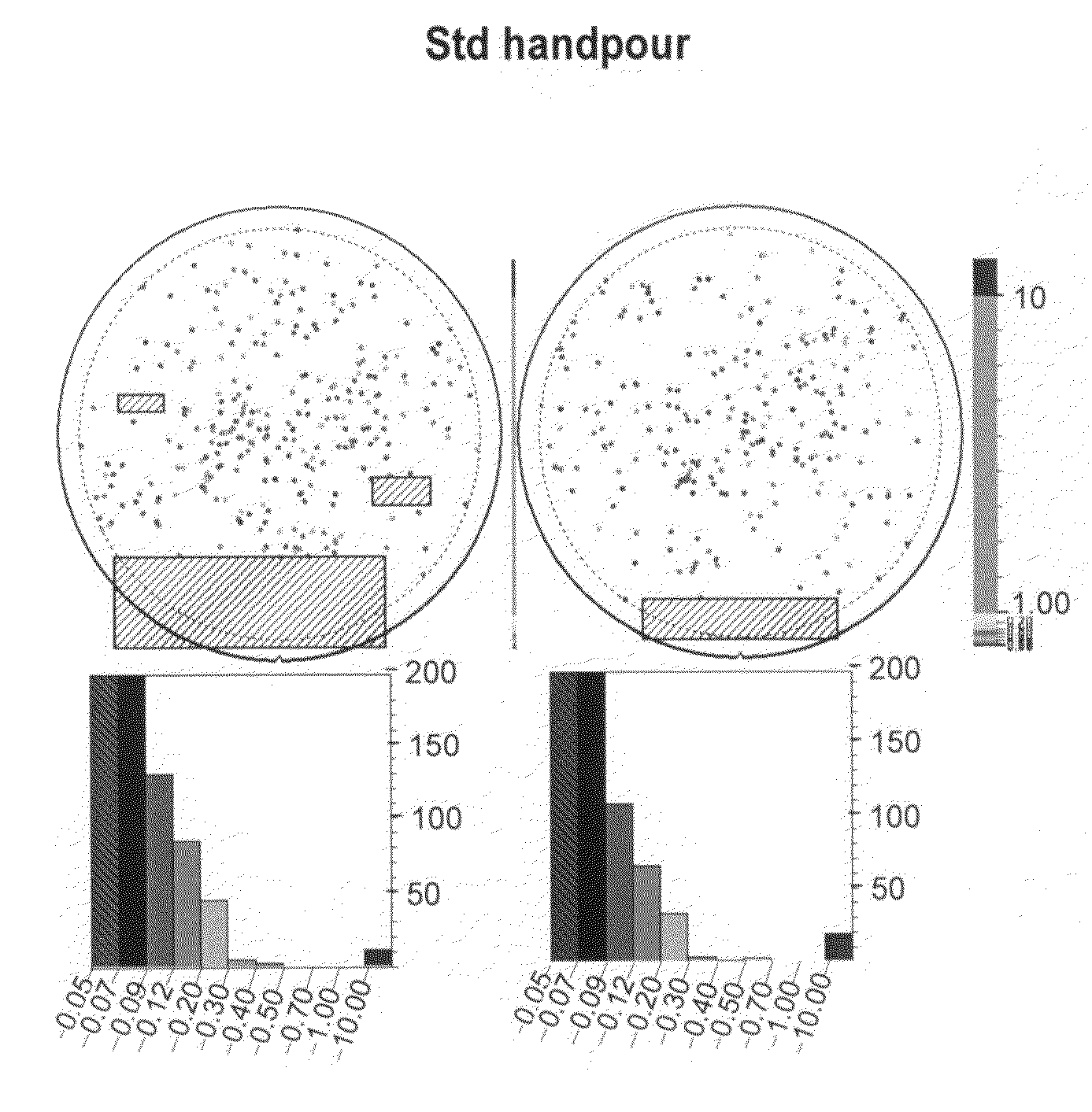 Acoustic assisted single wafer wet clean for semiconductor wafer process