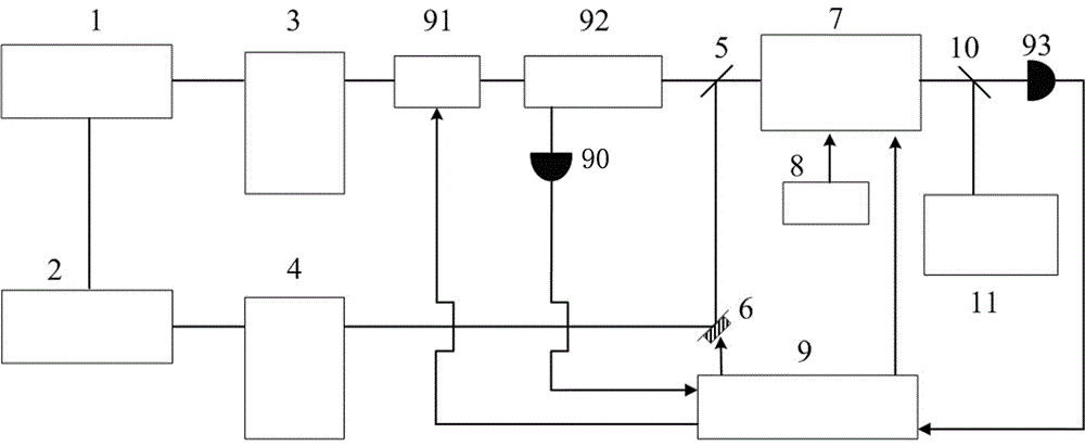 Device and method for generating photo-communication waveband continuous variable quantum entanglement source