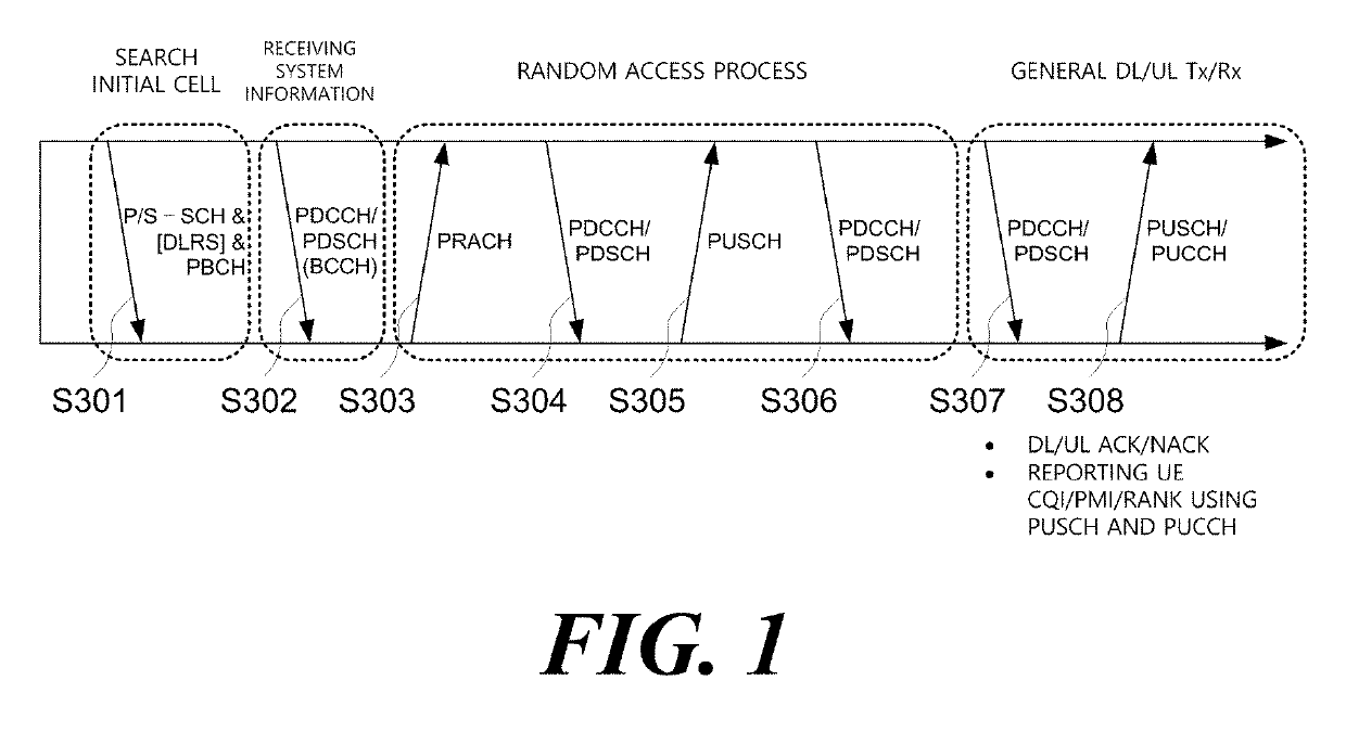 Method, device, and system for transmitting signals in unlicensed band