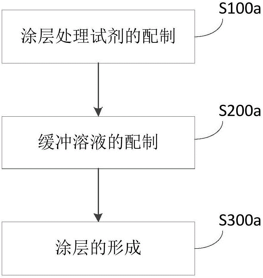 Method for determination of content of kappa-casein in cow milk