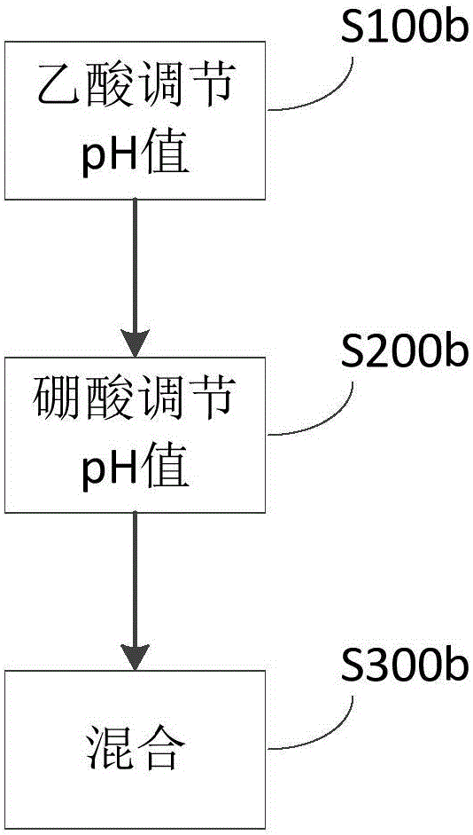 Method for determination of content of kappa-casein in cow milk