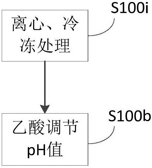 Method for determination of content of kappa-casein in cow milk