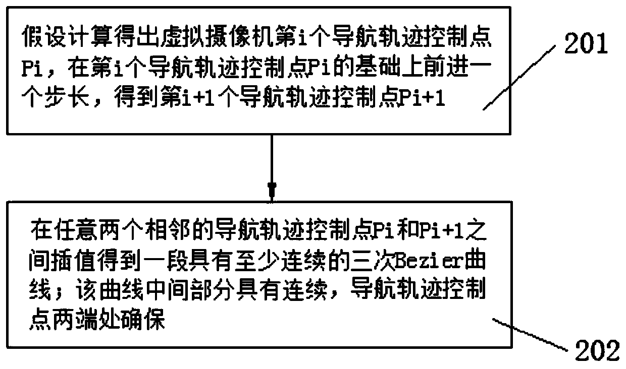 Three-dimensional navigation method of bronchial endoscope