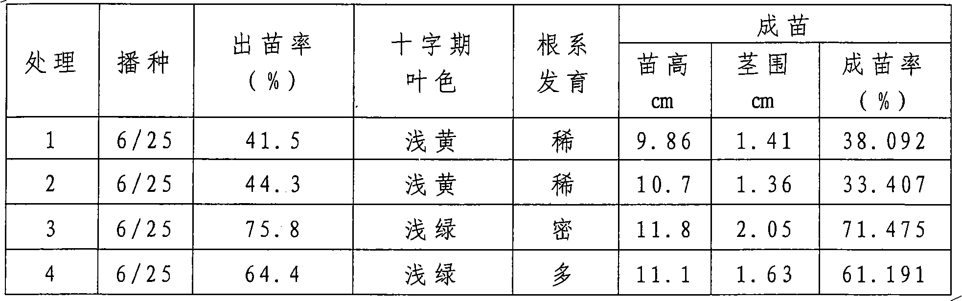 Tobacco floating-seedling substrate, preparation method and use thereof