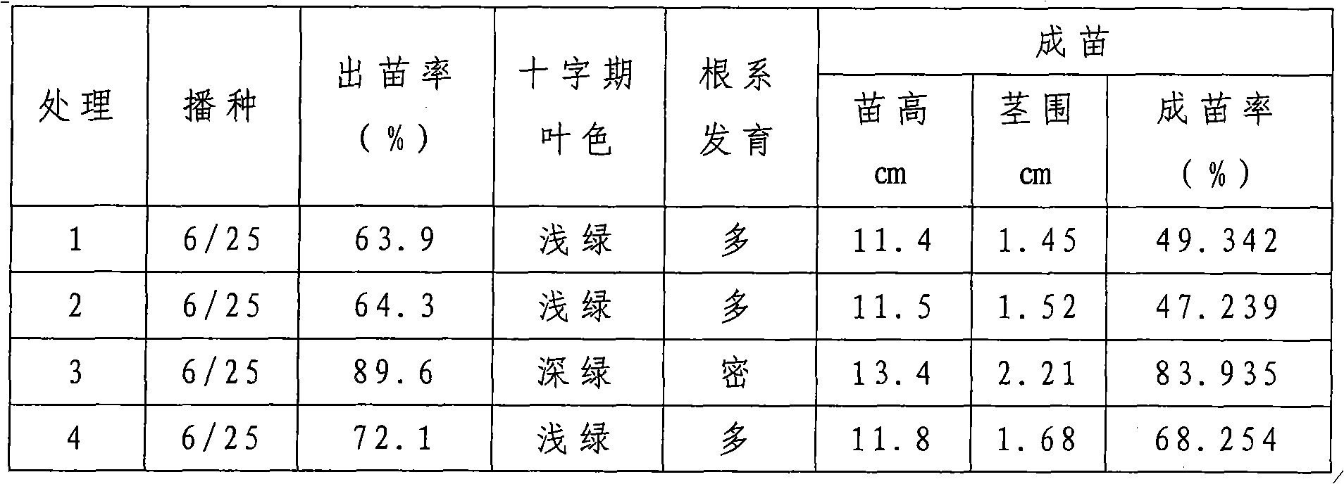 Tobacco floating-seedling substrate, preparation method and use thereof