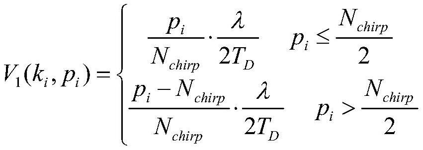 Millimeter-wave radar target speed ambiguity resolution method