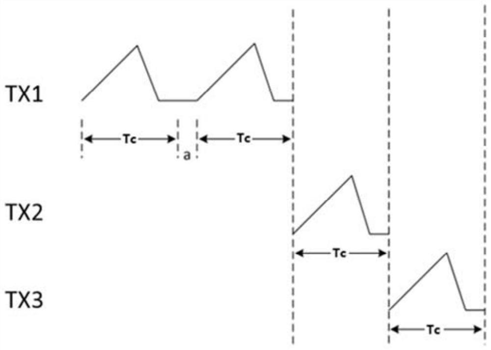 Millimeter-wave radar target speed ambiguity resolution method