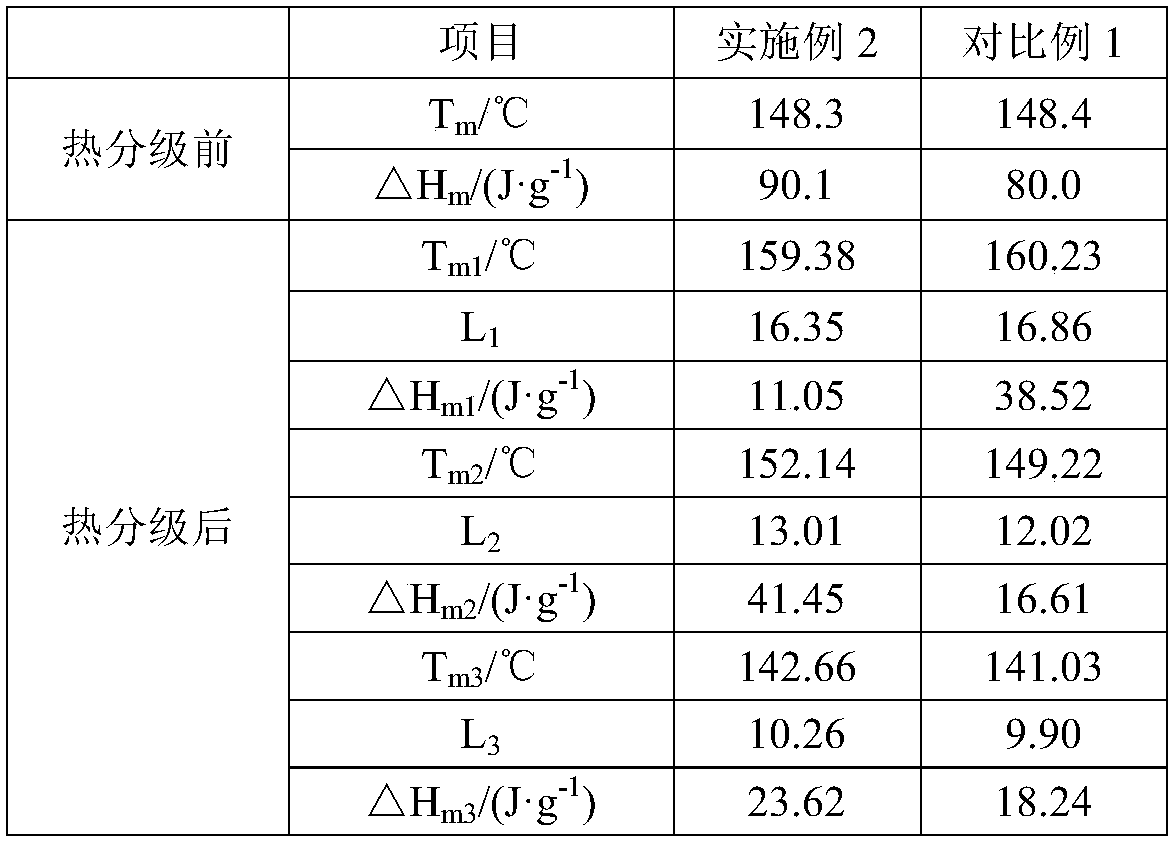 Low-precipitation polypropylene resin for injection, stretching and bottle blowing