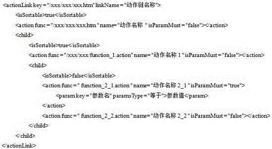 Configurable network management user behavior collection system and working method thereof