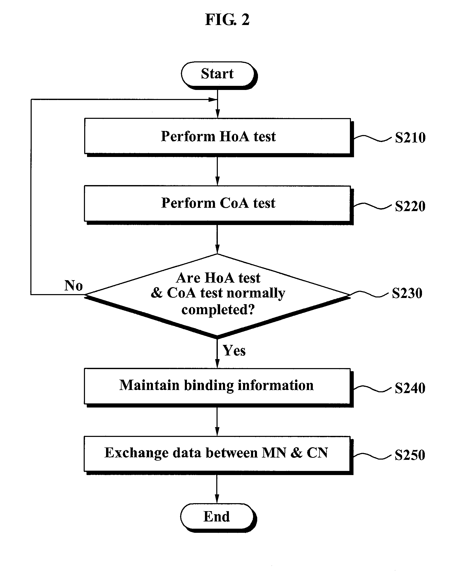 METHOD AND SYSTEM FOR OPTIMIZING ROUTING BETWEEN NODES IN PROXY MOBILE IPv6 NETWORK