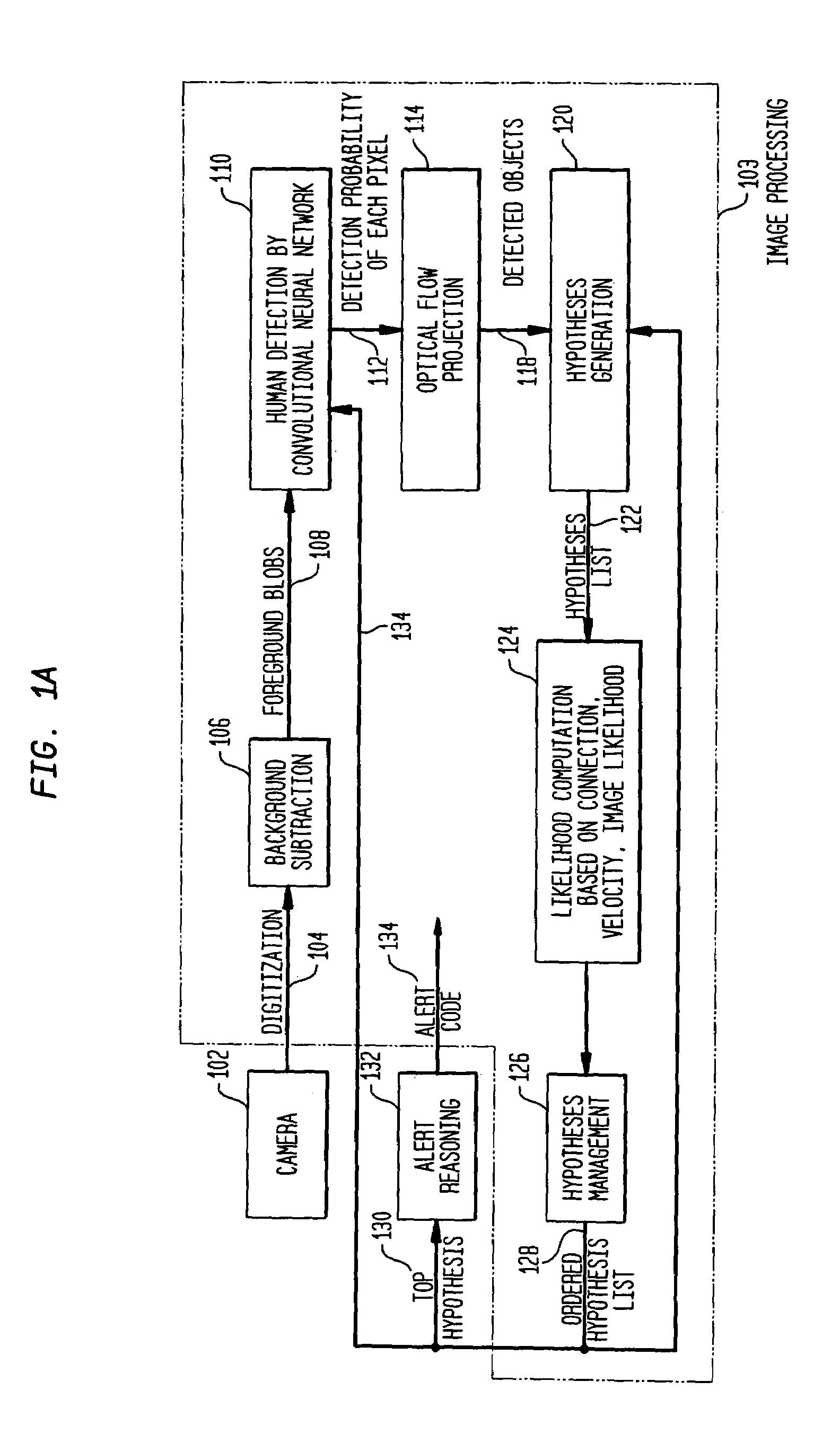 Video surveillance system with object detection and probability scoring based on object class