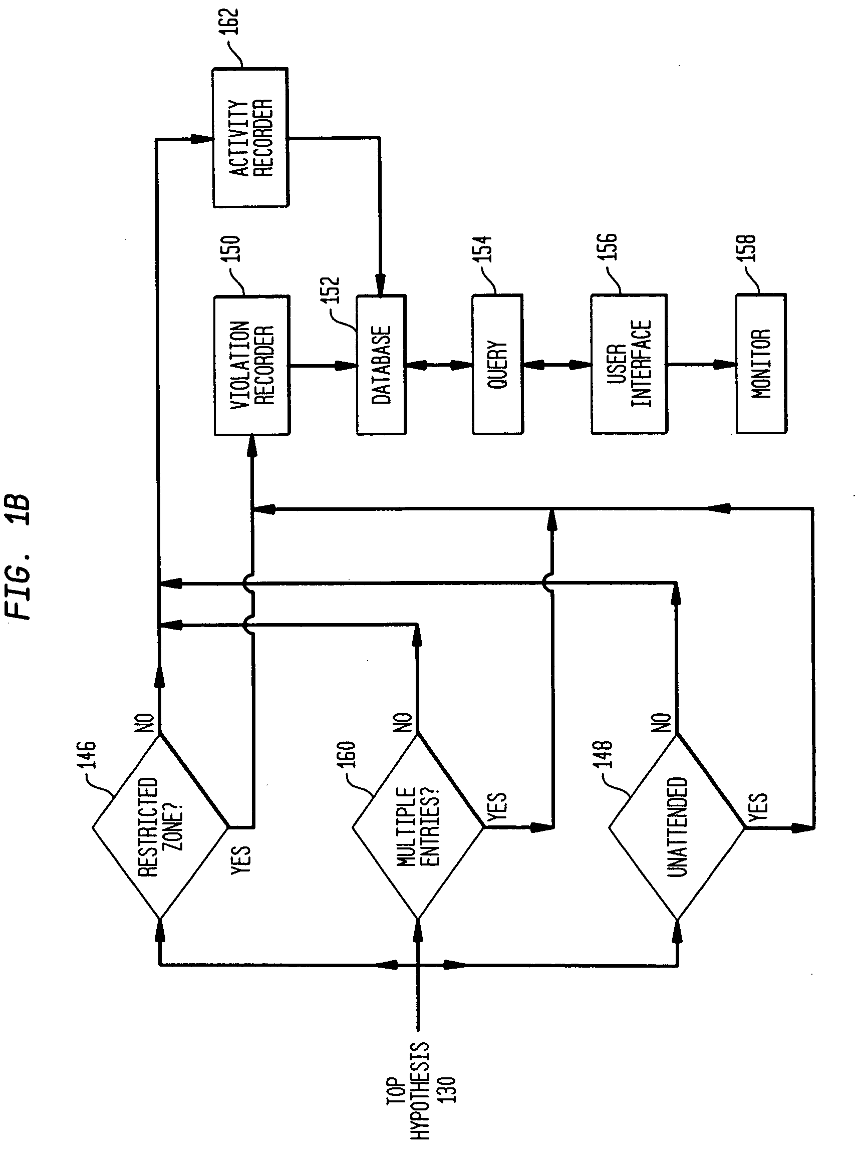 Video surveillance system with object detection and probability scoring based on object class