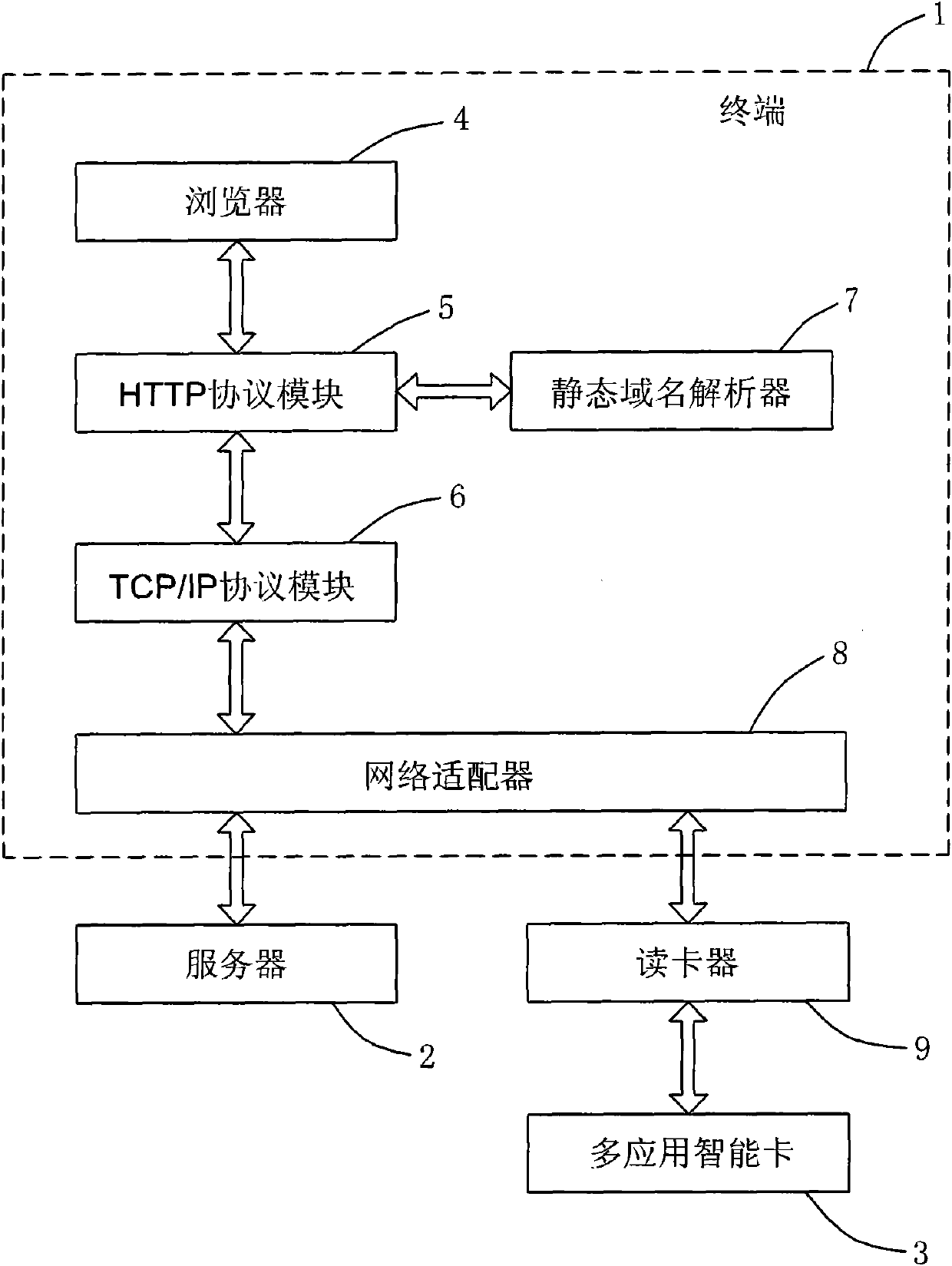 Multi-application intelligent card and intelligent card multi-application management system and method