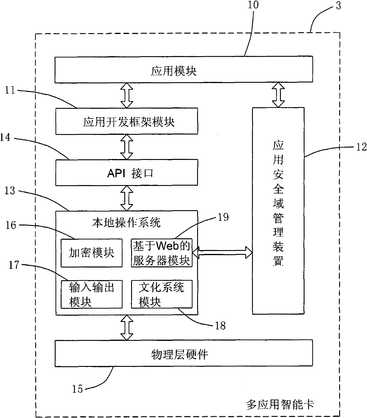 Multi-application intelligent card and intelligent card multi-application management system and method