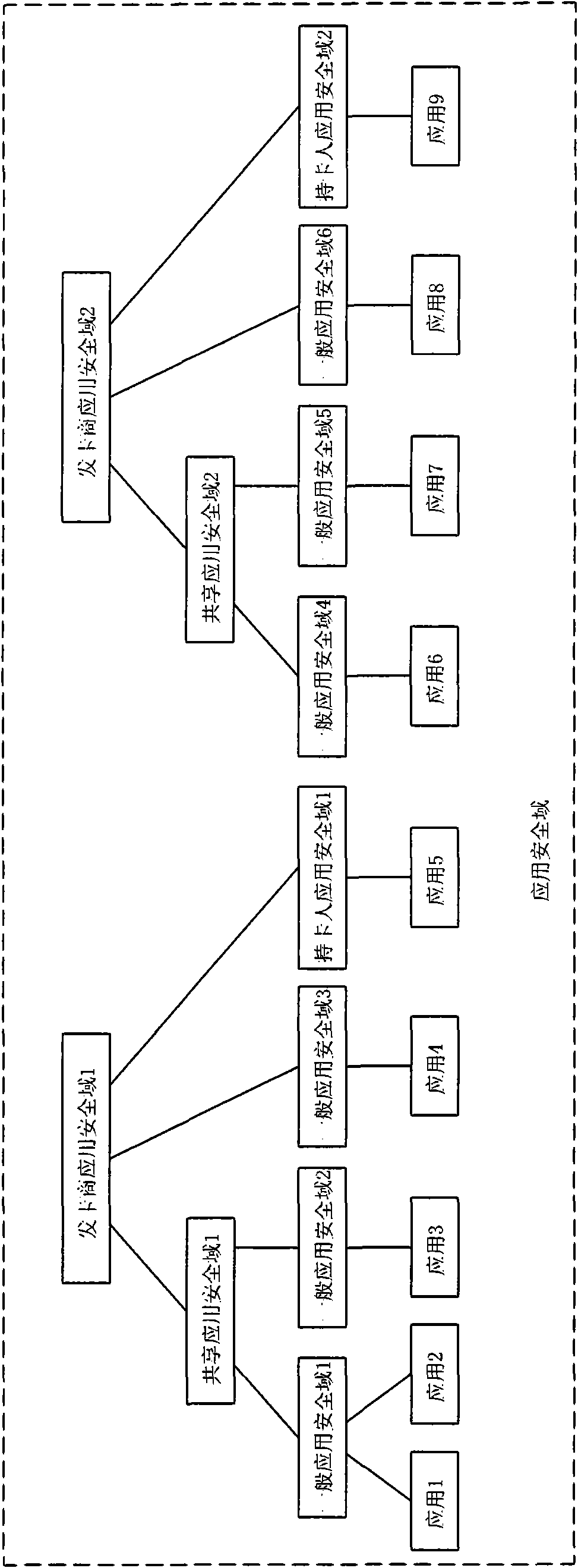 Multi-application intelligent card and intelligent card multi-application management system and method