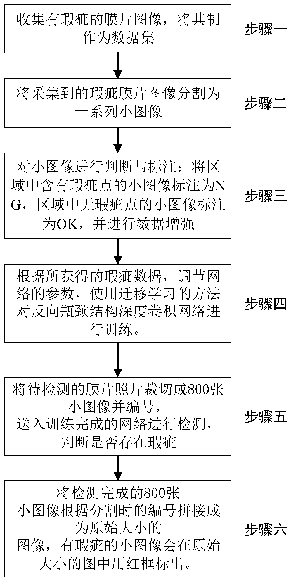 Diaphragm flaw detection method based on reverse bottleneck structure deep convolutional network