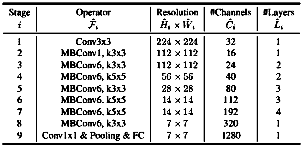 Diaphragm flaw detection method based on reverse bottleneck structure deep convolutional network