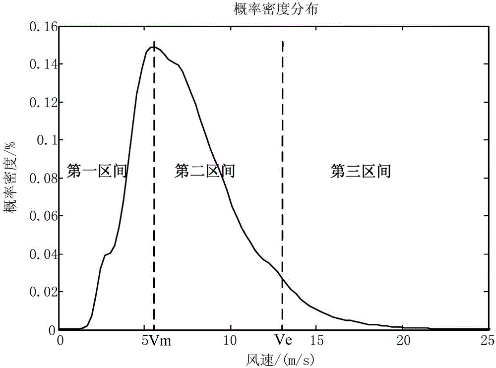 SCADA data-based yaw control parameter optimization method for wind generation set