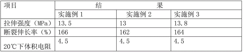 Cable material for outdoor charging piles and preparation method thereof