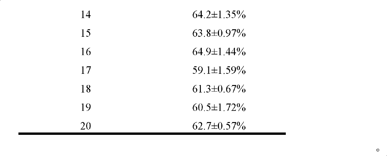 Method for preparing ginsenoside Rd by utilizing microbial conversion