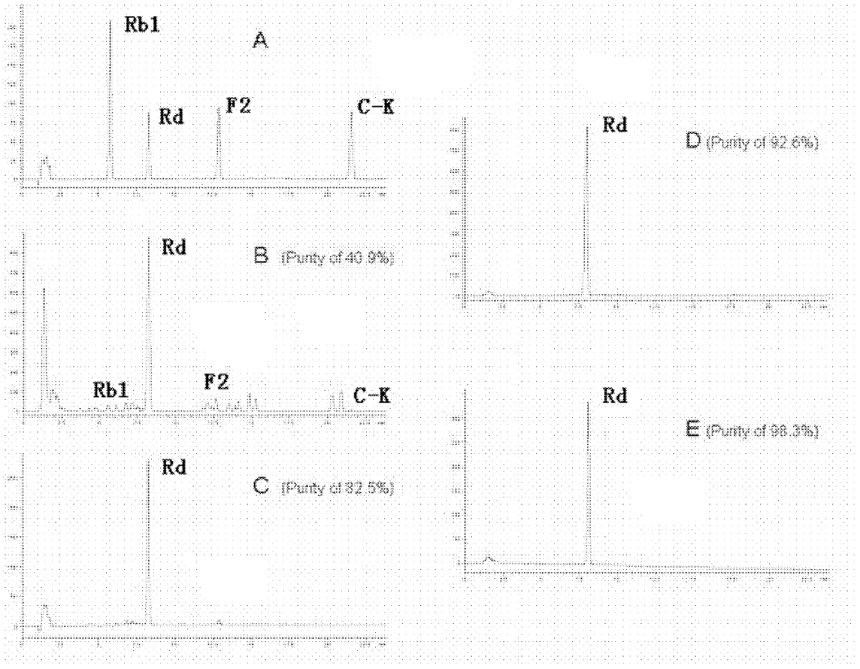 Method for preparing ginsenoside Rd by utilizing microbial conversion