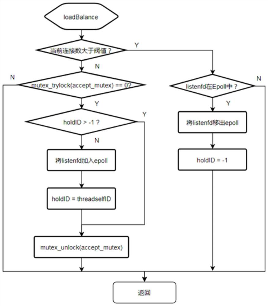 A method and device for pushing business data of an Internet of Vehicles device gateway