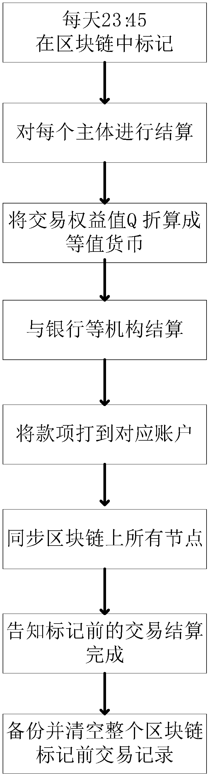 Energy transaction system based on blockchain technology