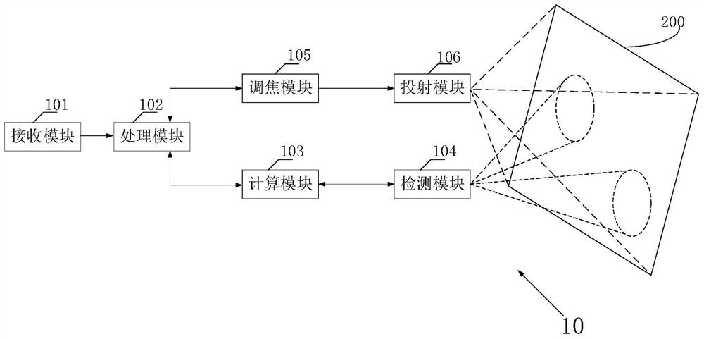 A kind of automatic focus method and its system