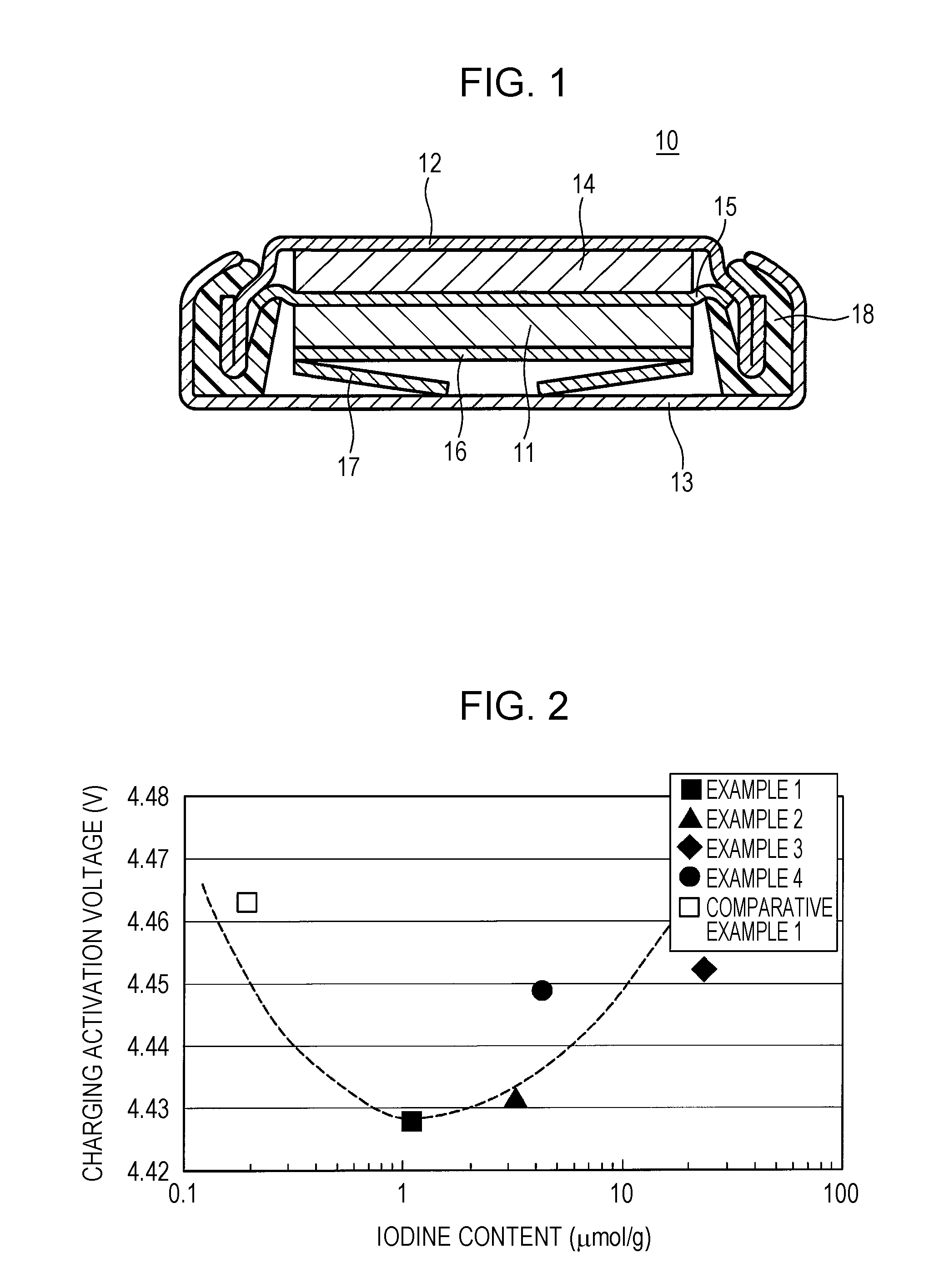 Positive-electrode active material for non-aqueous electrolyte secondary battery and non-aqueous electrolyte secondary battery including the same