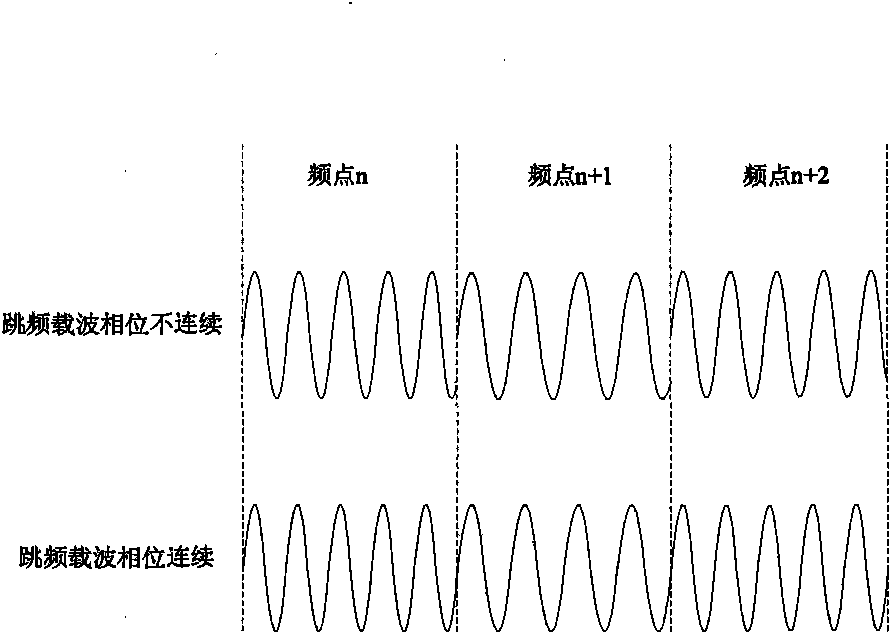 Medium short wave spread spectrum frequency hopping radio navigation system pseudo range observed quantity extraction method