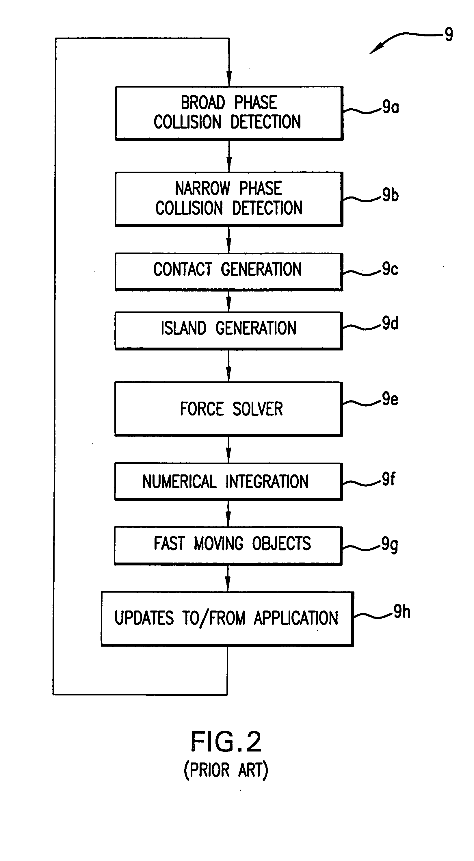 Method for providing physics simulation data