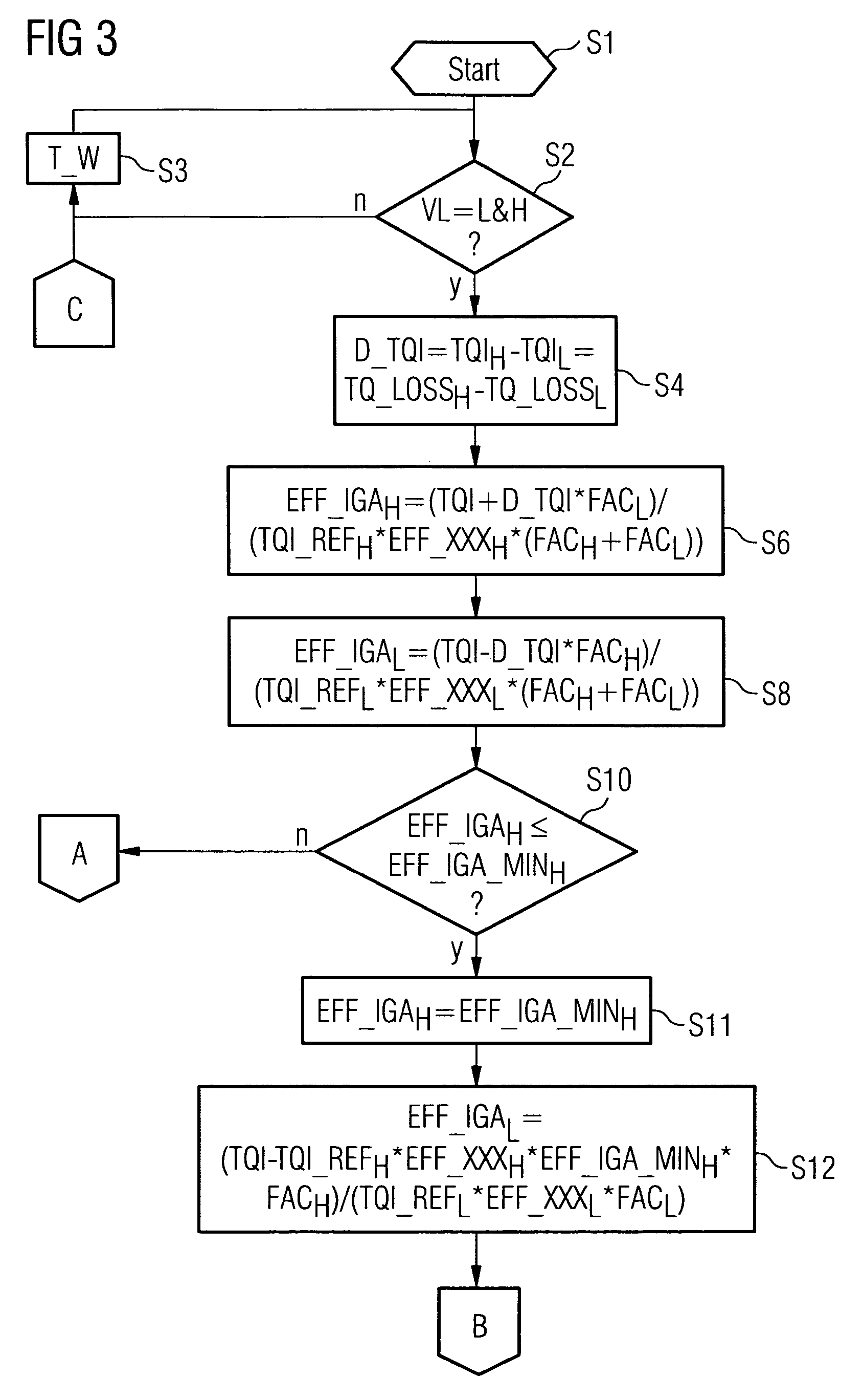 Method and device for controlling an internal combustion engine