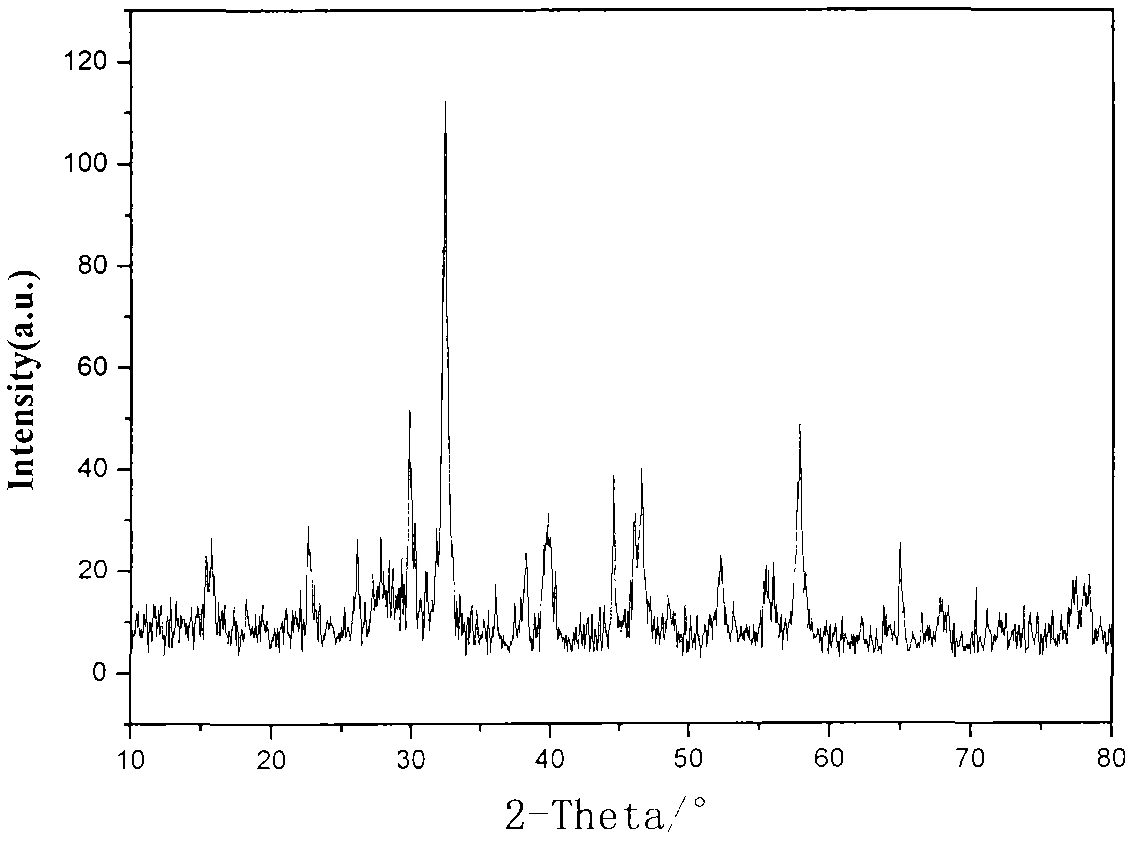 Preparation method of rare-earth composite oxide photocatalyst