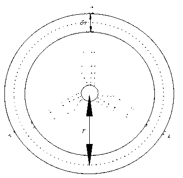 Blade element-momentum theory-based method for computing uneven stressed load of actuating disc