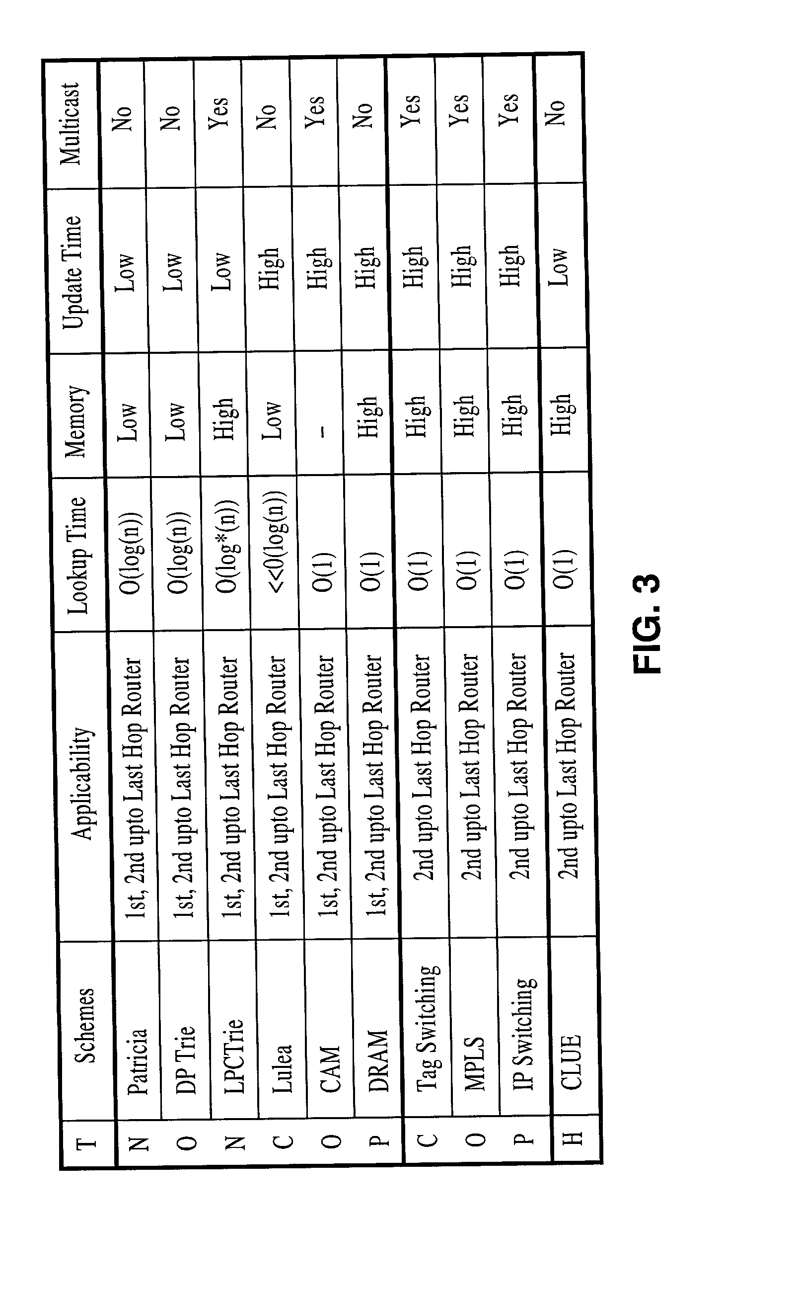 Cluster-based aggregated switching technique (CAST) for routing data packets and information objects in computer networks