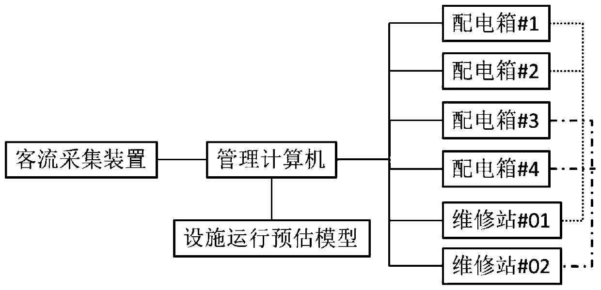 Power distribution system suitable for scenic spot and configuration method thereof