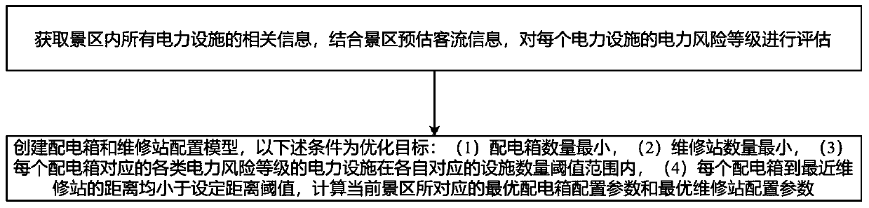 Power distribution system suitable for scenic spot and configuration method thereof