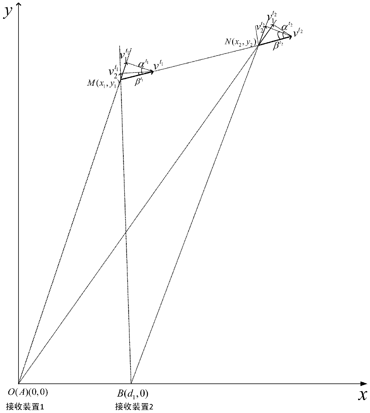 Single-station passive positioning method and device based on extended Kalman filtering