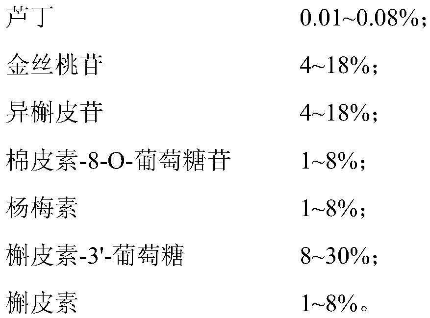 A kind of effective part of flavonoids of hollyhock flower and preparation method and application thereof