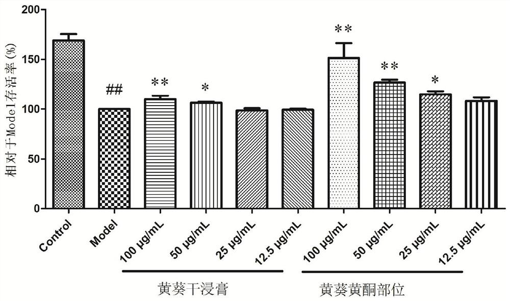 A kind of effective part of flavonoids of hollyhock flower and preparation method and application thereof