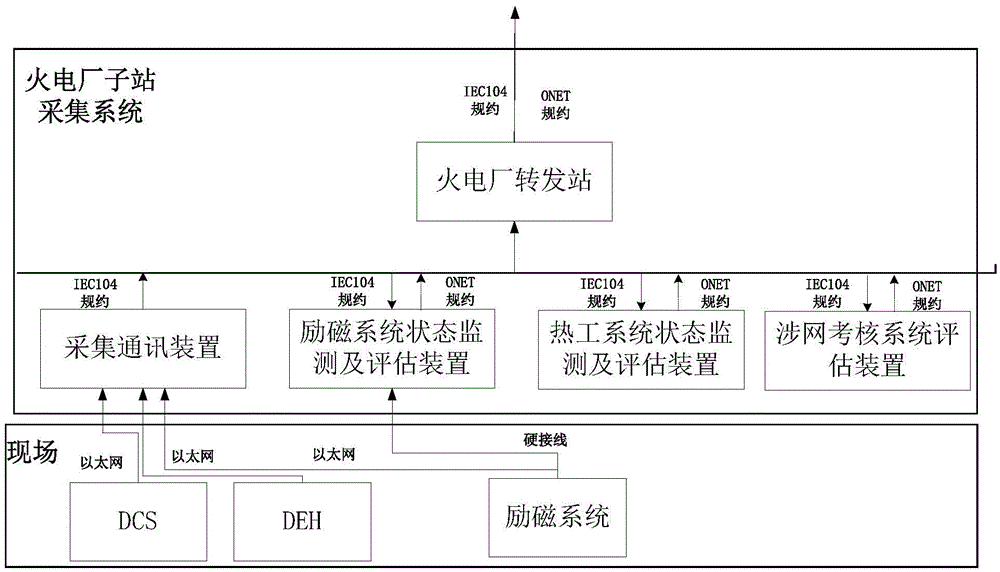 Unit network coordination system based on high-capacity multivariate data access