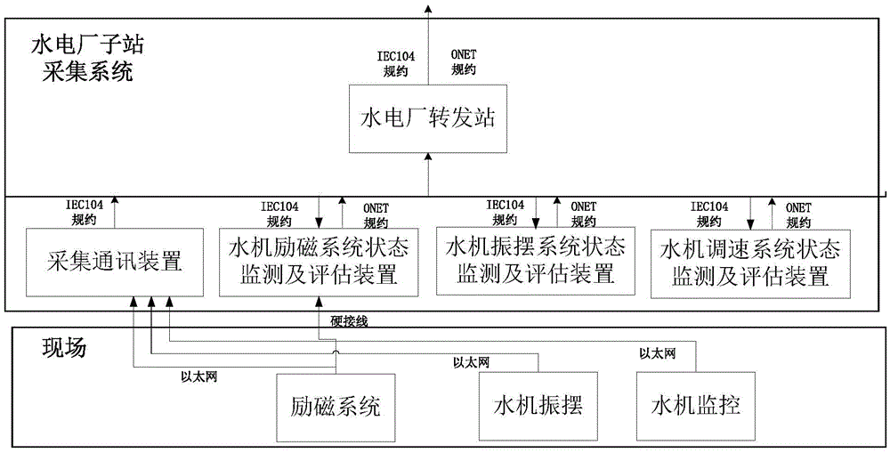 Unit network coordination system based on high-capacity multivariate data access