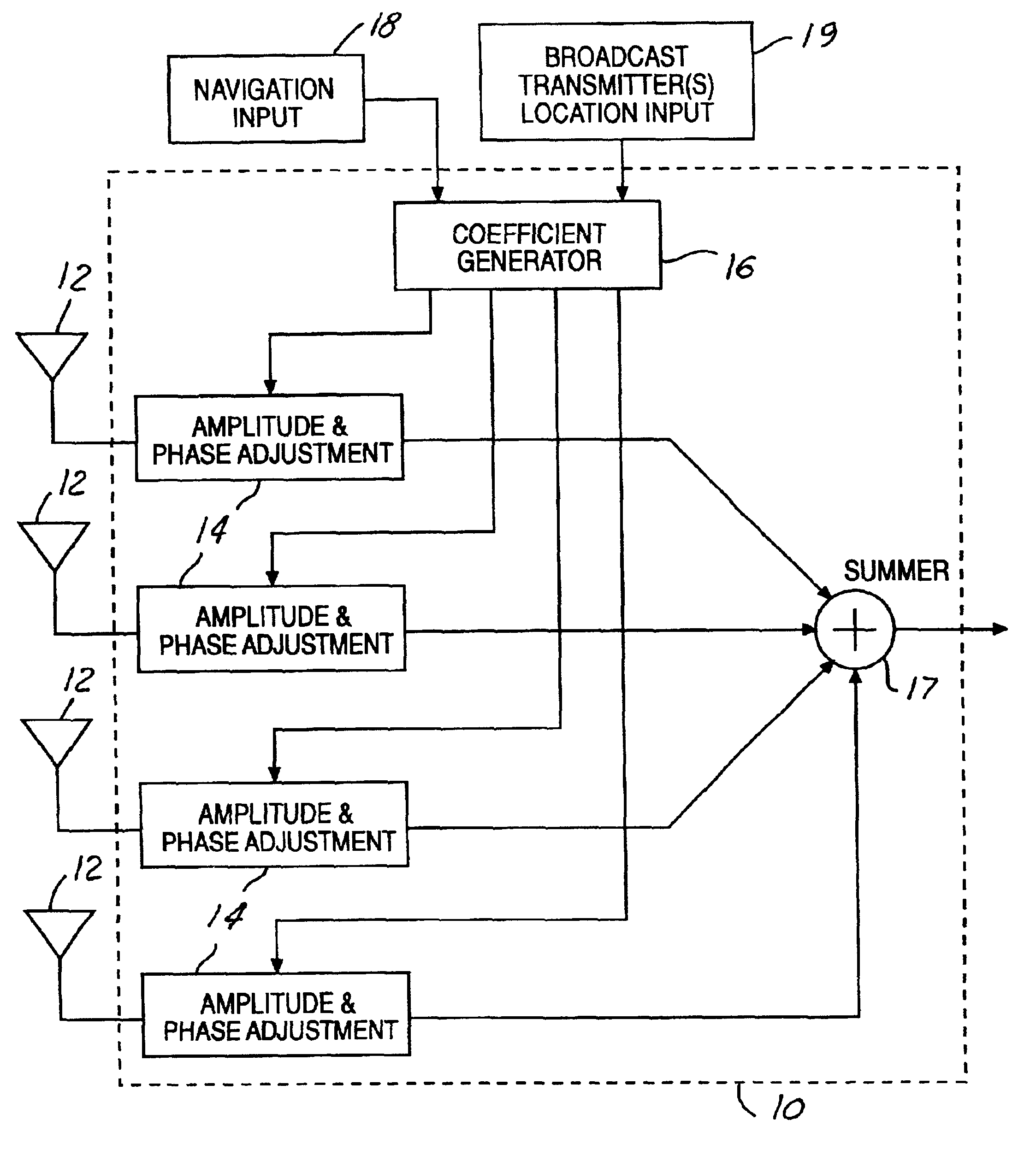 Antenna beam steering responsive to receiver and broadcast transmitter