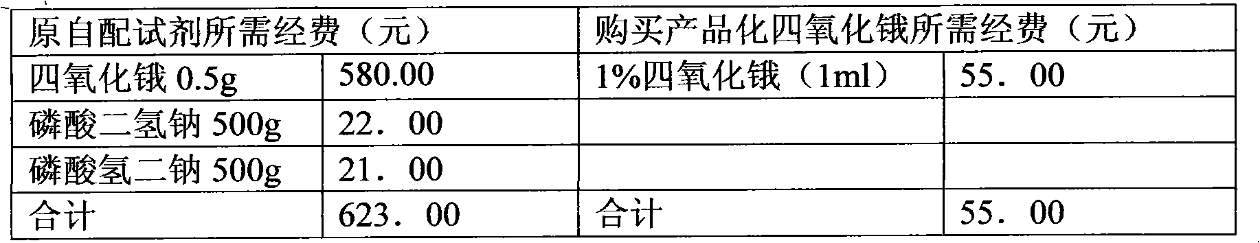 1% osmium tetroxide fixative and preparation method thereof