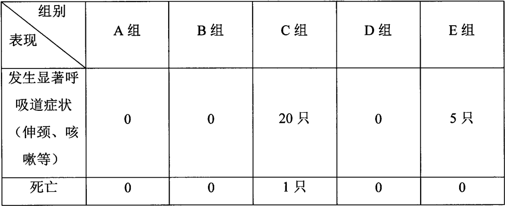 Application of diethyl ether in resisting coronavirus infection