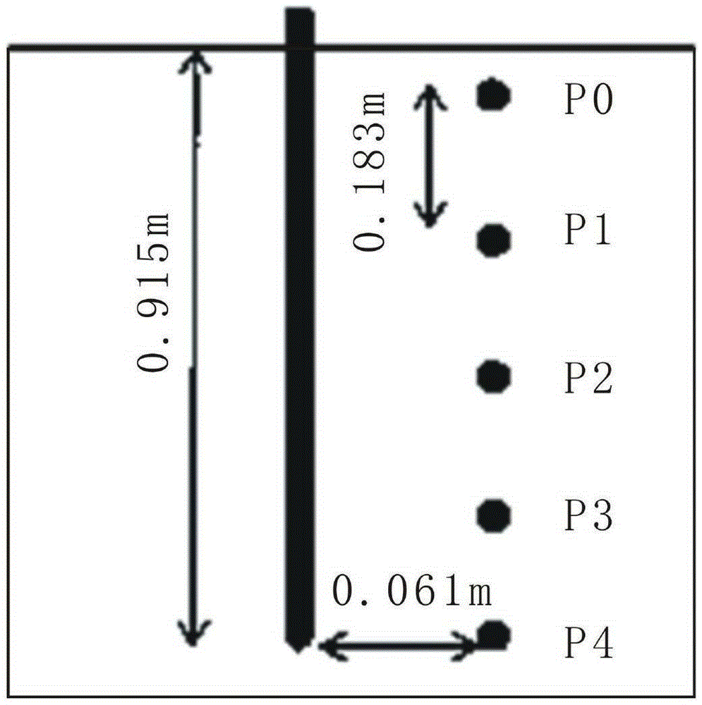 Ohm law-based evaluation method of soil ionization critical electric field intensity