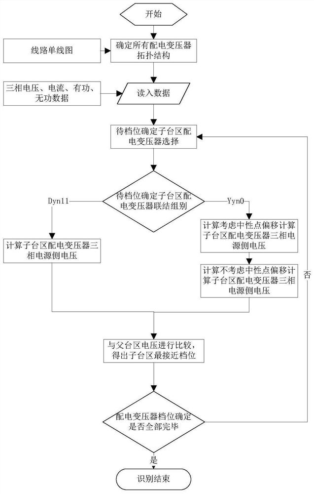 A Distribution Transformer Gear Recognition Algorithm