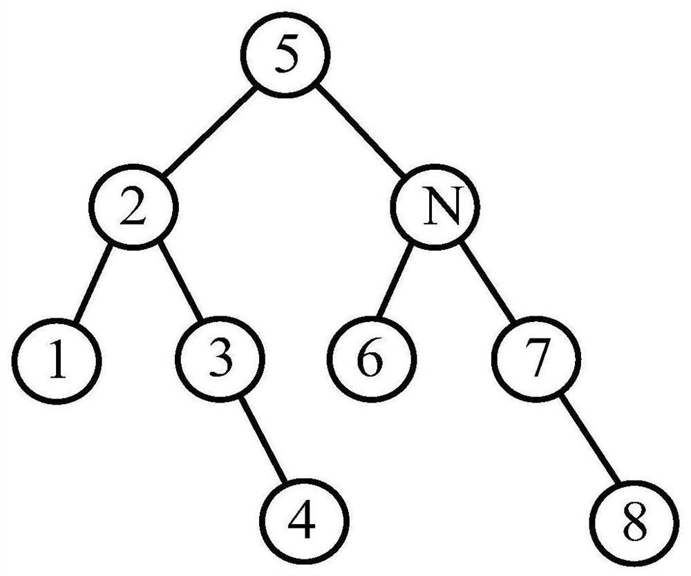 A Distribution Transformer Gear Recognition Algorithm