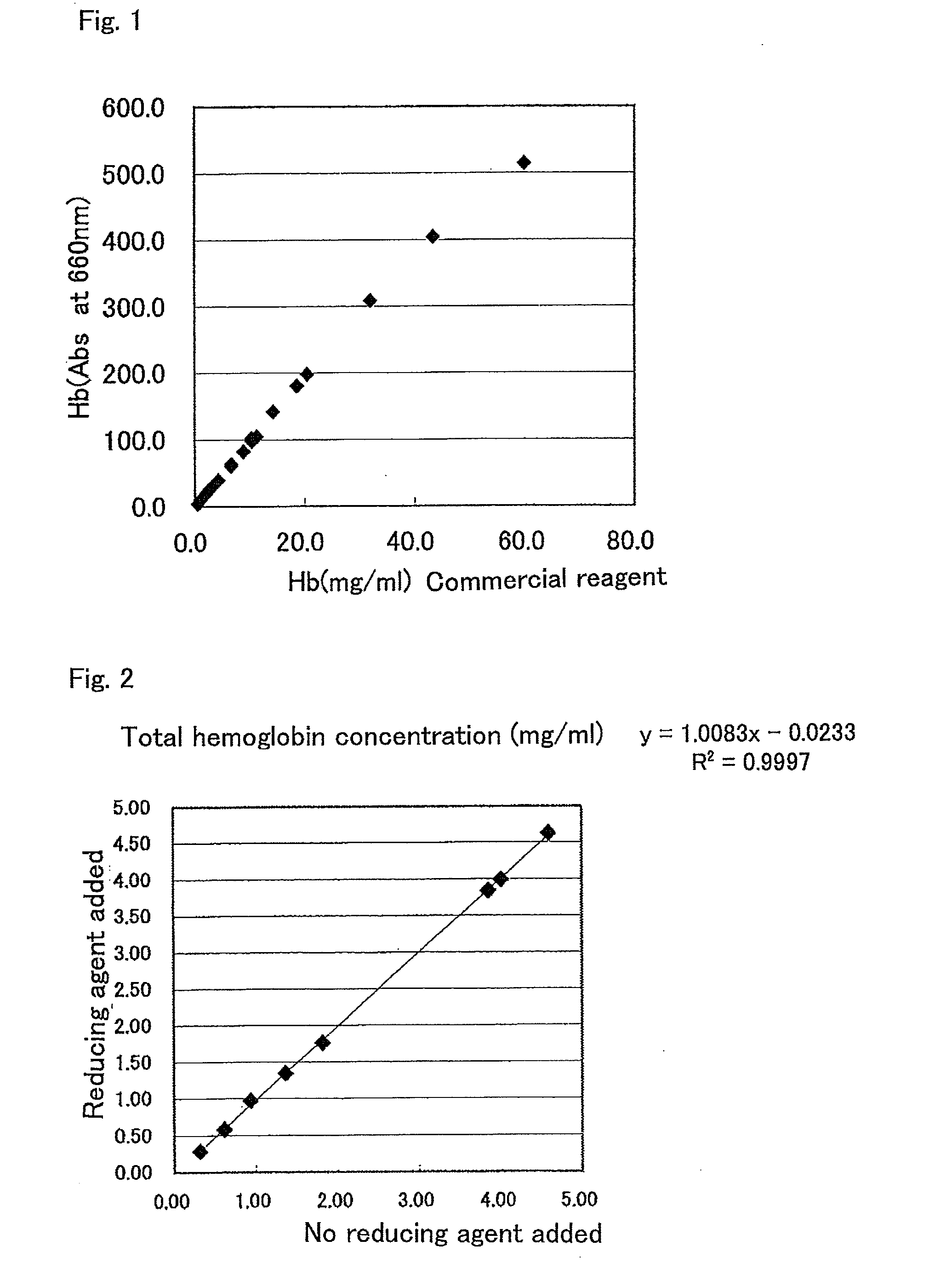 Method for stabilizing leuco-type colorant