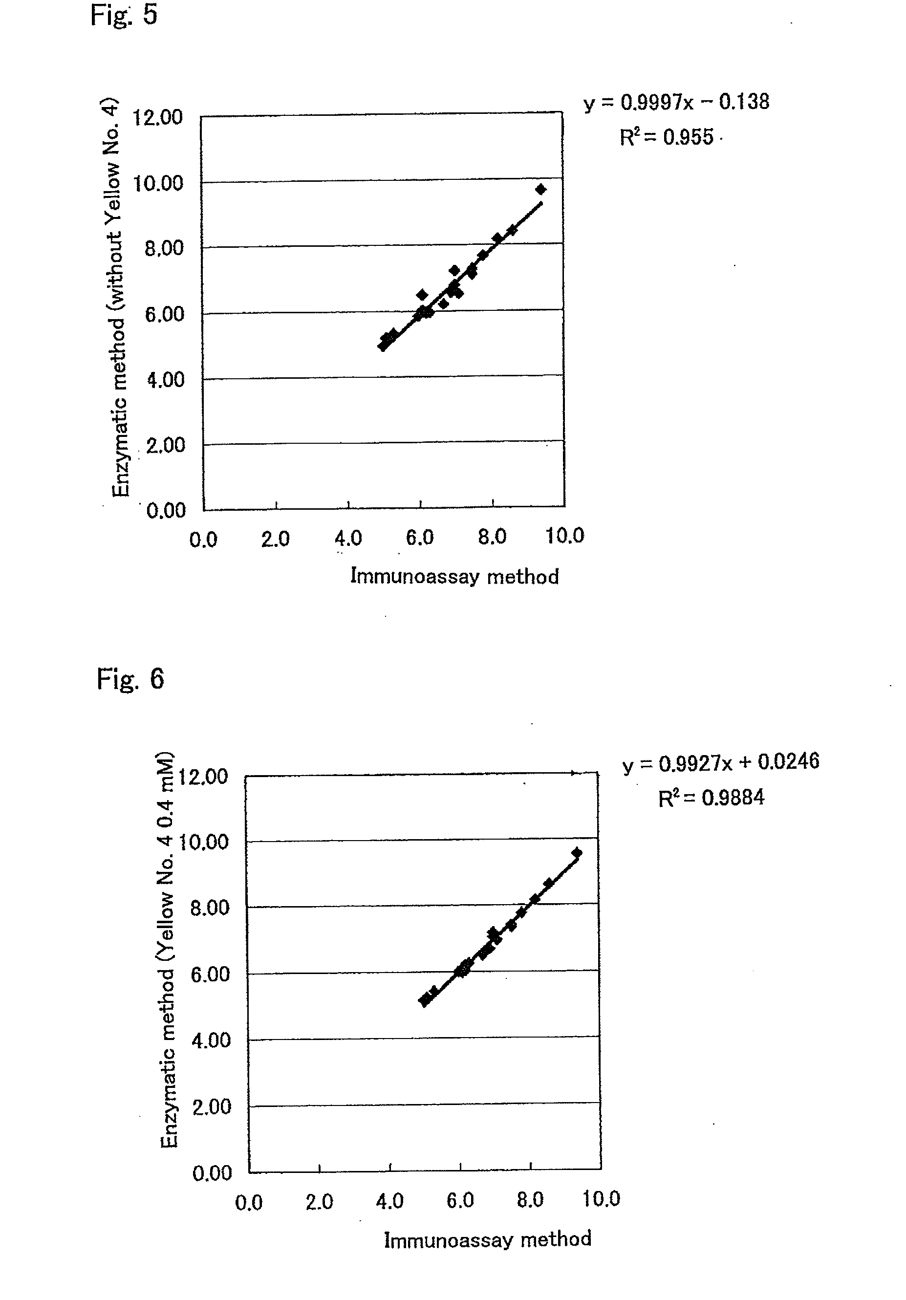 Method for stabilizing leuco-type colorant